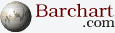 Barchart.com