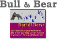Bullbear